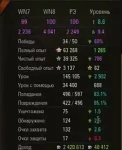 Статистика 60