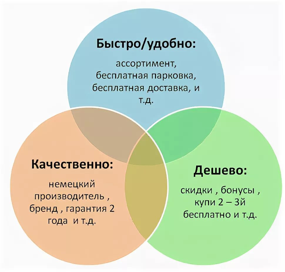 Цене быстро и удобно