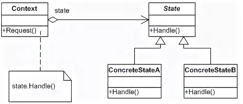 Request handler