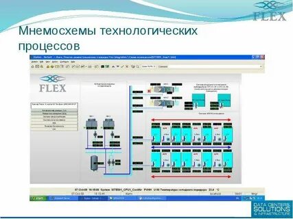 Основное оборудование технологических процессов