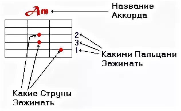 Правильный лад