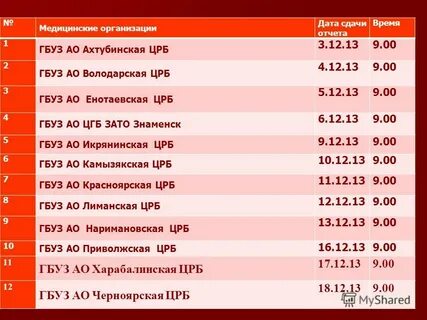 Гбуз но володарская црб