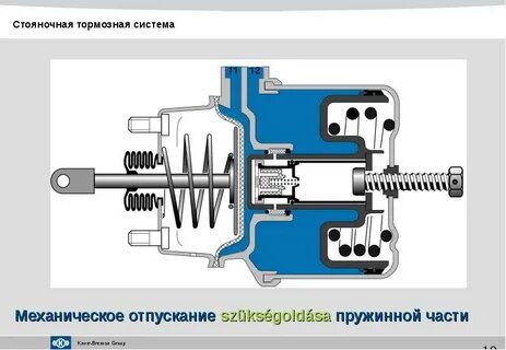 Стояночный пружинный тормоз