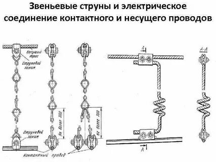 Масса контактных проводов