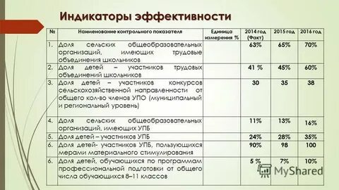 Программа п 2