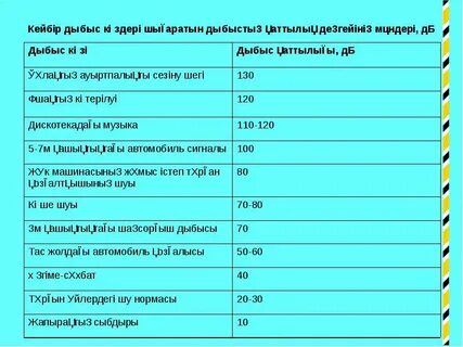 Акустикалық резонанс