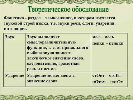 Функции звука