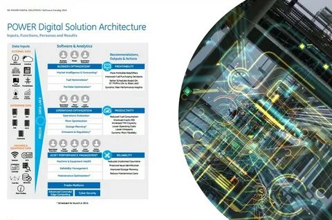 Solution architect