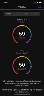 Vo2 max
