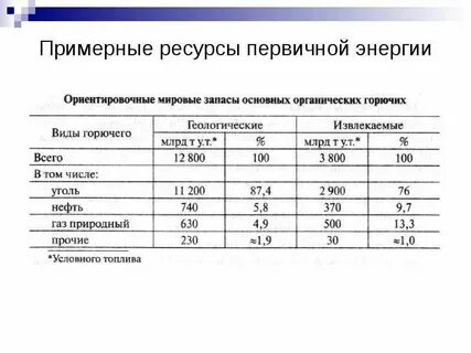 Первичная мощность