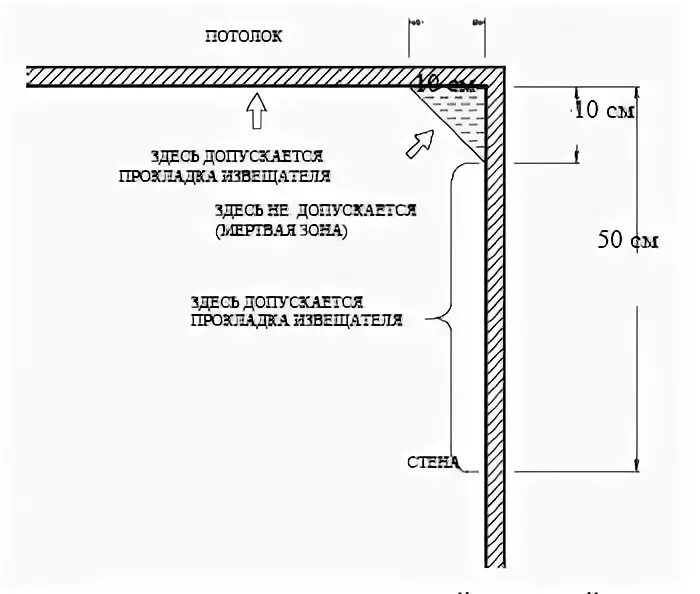 установка пожарных извещателей на стену. размещение дымового датчика в квартире. установка пожарных извещателей на стену. схема установки пожарного извещателя на потолке. нормы установки противопожарных датчиков.