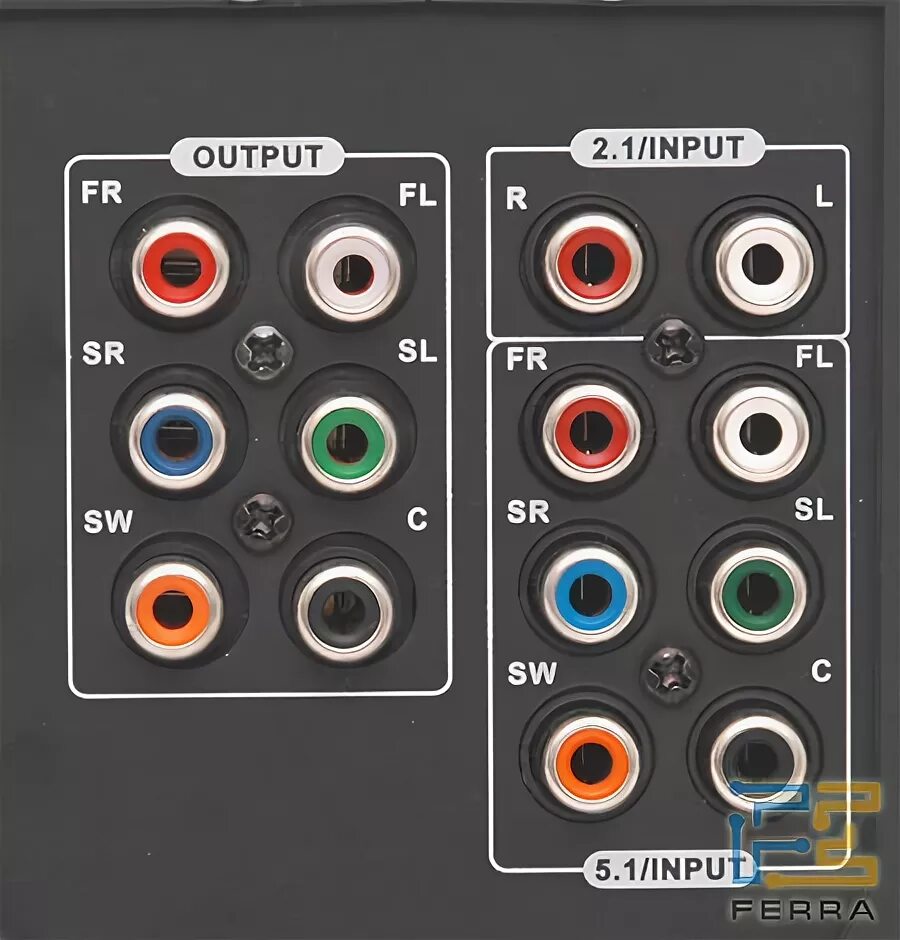 Input и output на блоке. Input и output на блоке