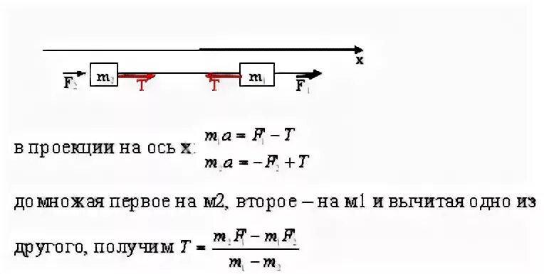 Как найти f натяжения