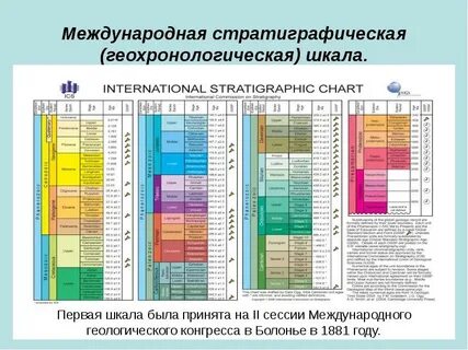 Используя геохронологическую