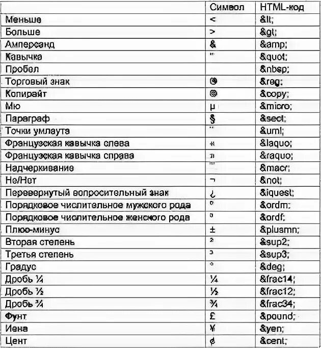 Html последовательности. Эскейп последовательности в c++. эскейп последовательности в си. эскейп последовательности найти в тексте. все escape последовательности си.