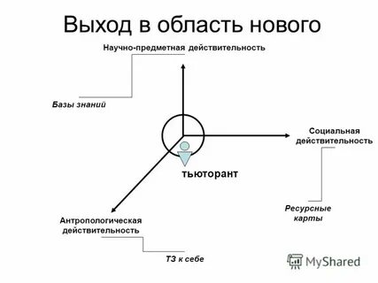 Общественно научная предметная область