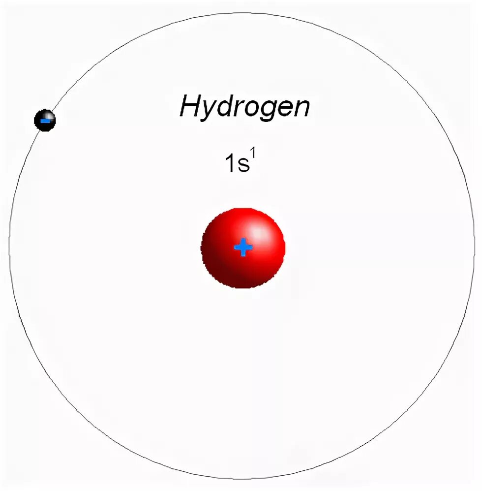 Соединение протона и электрона. Заряд электрона. Атом водорода. Знак электрического заряда неизвестной частицы на фотографии. Самый распространенный химический элемент во Вселенной.