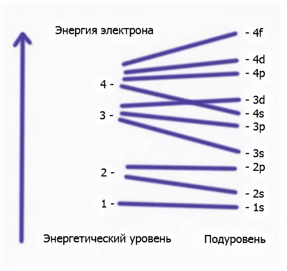 Сколько электронов в воде