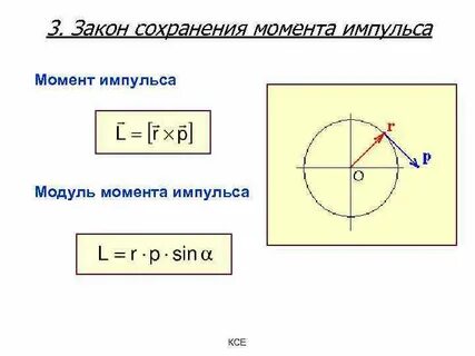 Модуль вектора импульса