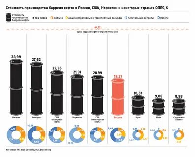 Определи какое количество нефти расходует лайнер