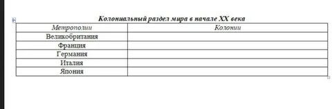 Основные направления колониальной экспансии франции