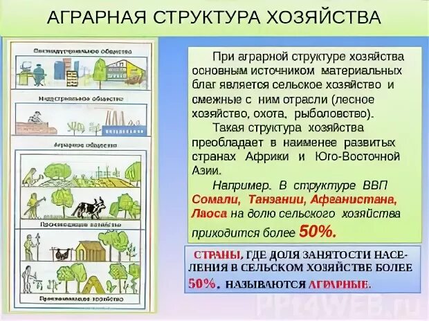 Сравните структуру экономики стран аграрных. Аграрная структура. аграрная структура хозяйства. аграрная структура экономики это. страны с аграрной структурой хозяйства.