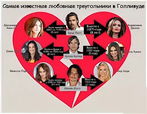 Самые знаменитые любови