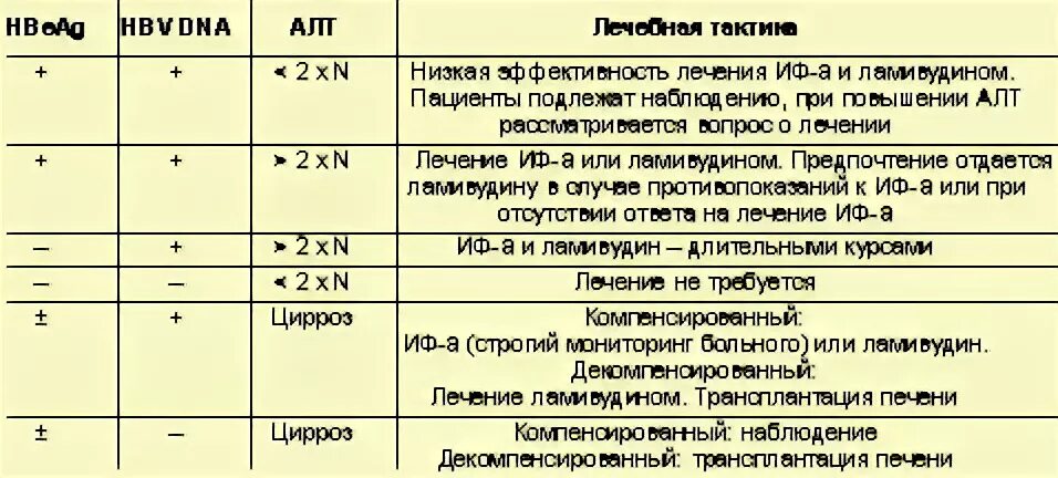 После лечения гепатита с можно