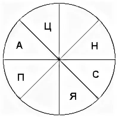 Кривая интеллекта Айзенка. Логические задачи Айзенка. Тест Айзенка на IQ. Айзенк тест на IQ. Тест 5 линий