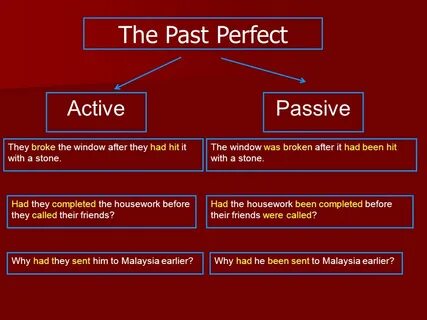 Past actions