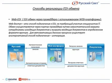 Обмен электронными сообщениями