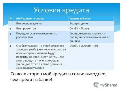 Кредит на мое имя что делать