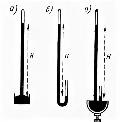 Барометр ртутный чашечный схема. Ртутный сифонный барометр. Барометр Станционный чашечный ртутный. Сифонно чашечный барометр. Почему в жидкостных барометрах используют ртуть