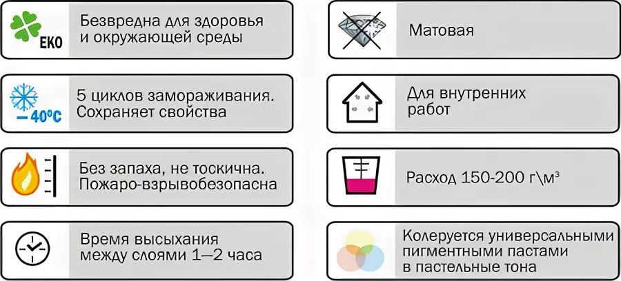 Обозначения краски. Маркировка на банках с краской. Пиктограммы на банках с краской. Обозначения на банках с краской. Маркировка краски для стен.