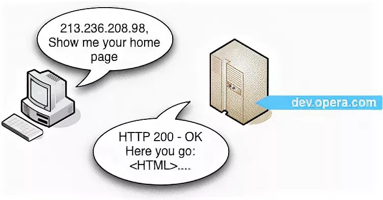 Сервер возвращает 404. Сервер возвращает 404