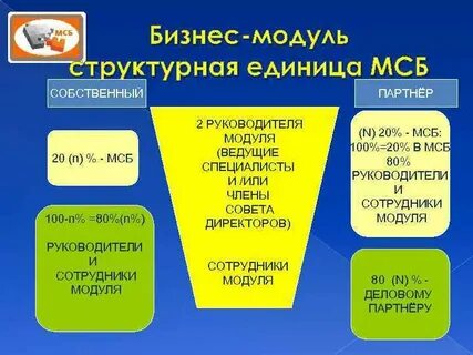 Модуль единицы