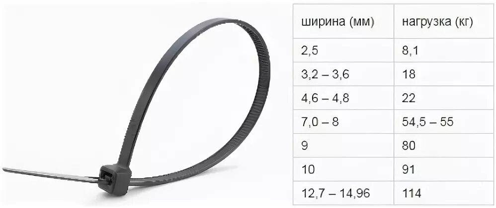 Ширина стяжки