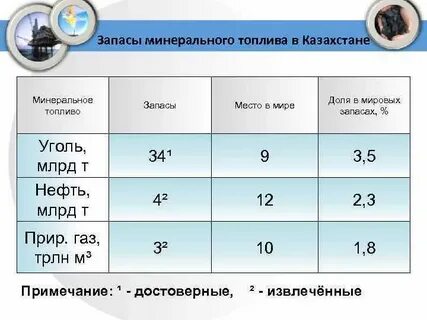 Мин топливо