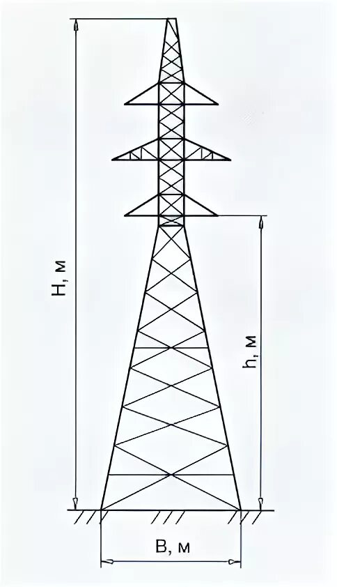 П 110 2. П 110 2