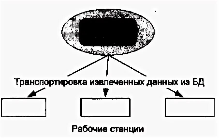 Система управления базами данных субд это. Хранением обработка информации в базе данных. Управление базой данных. Хранением обработка информации в базе данных. Хранением обработка информации в базе данных.