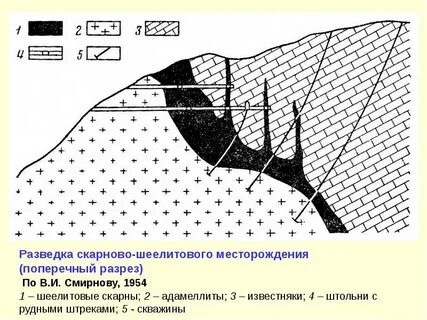 Методы разведки месторождений