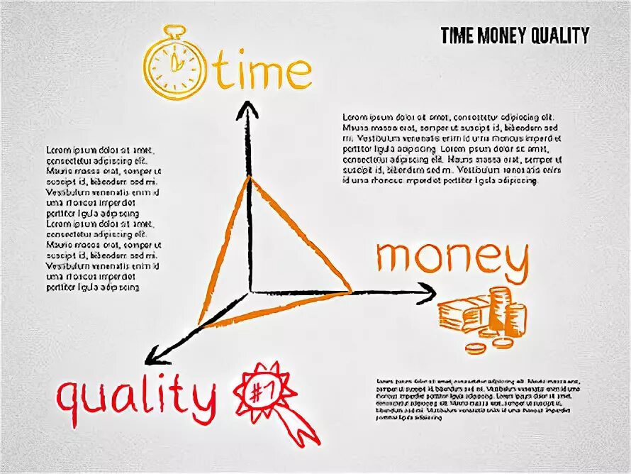 Время деньги качество