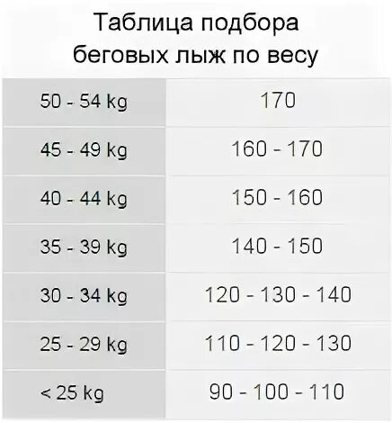 Беговые лыжи вес