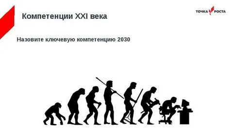 Компетенции 2030