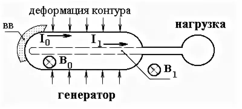 В электродинамическом микрофоне изображенном на рисунке