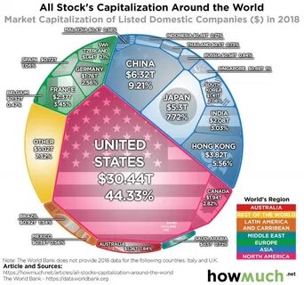 Российские компании на американском рынке