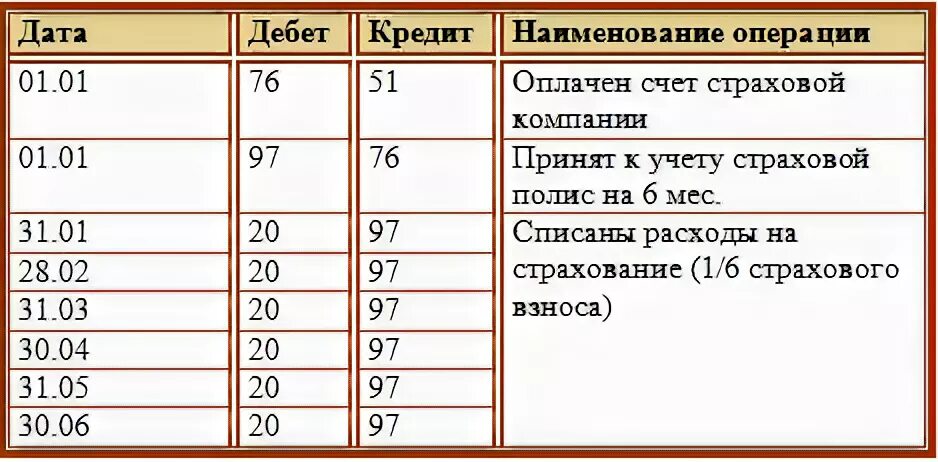 97 счет бухгалтерского учета