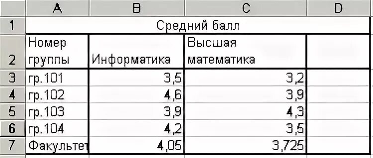 Поле средний бал в таблице успеваемость имеет Тип. Таблица среднего балла в школе