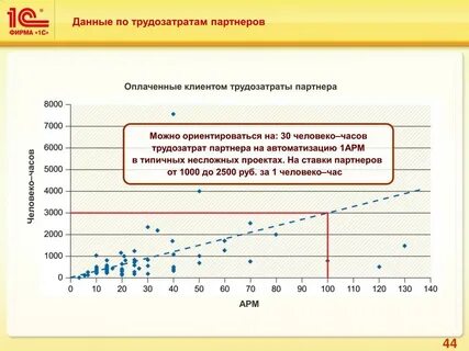 Трудозатраты это