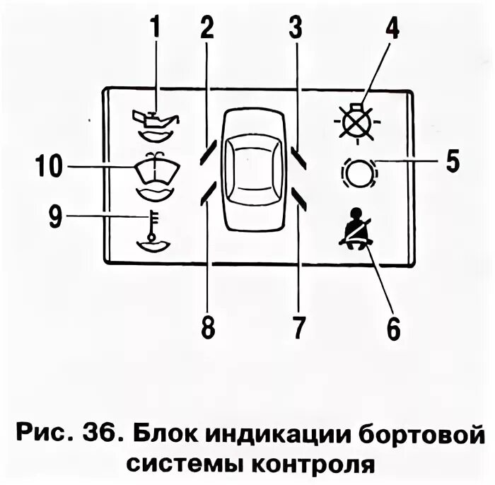 Подключение блока индикации ваз 2110 Панель індикаторів Peugeot 206+, 1,4 л, 2011 года тюнинг DRIVE2